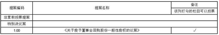 证券代码：003816    证券简称：中国广核    公告编号：2024-021