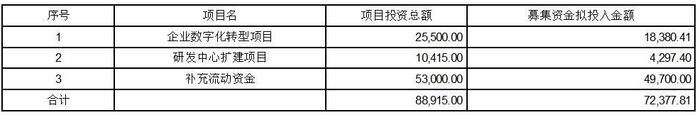 证券代码：002154    证券简称：报 喜 鸟    公告编号：2024年008号