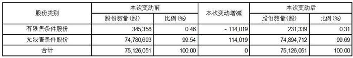 证券代码：688618    证券简称：三旺通信    公告编号：2024-026