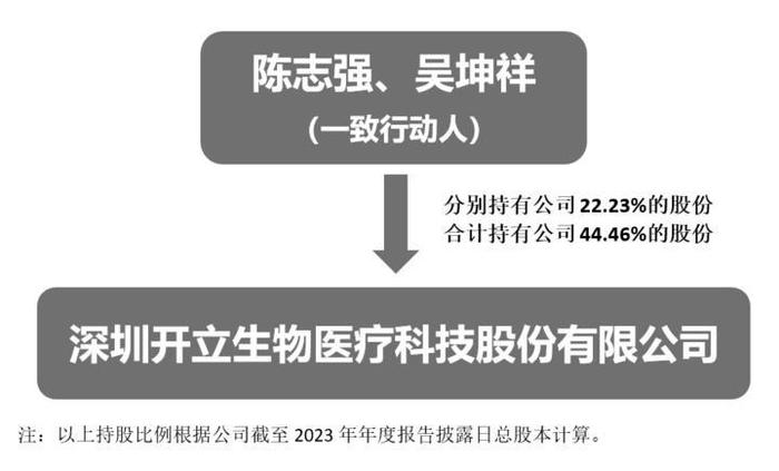 证券代码：300633   证券简称：开立医疗   公告编号：2024-020