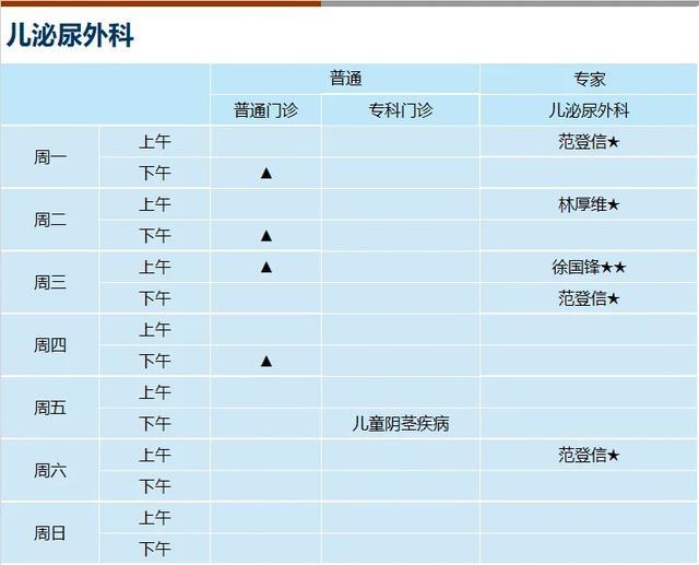 上海新华医院2024年4月份门诊一览表