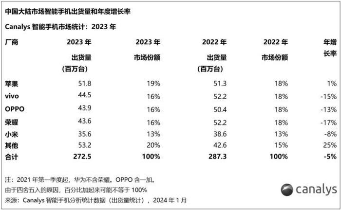 公司代码：600203    公司简称：福日电子