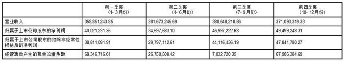 公司代码：688268    公司简称：华特气体