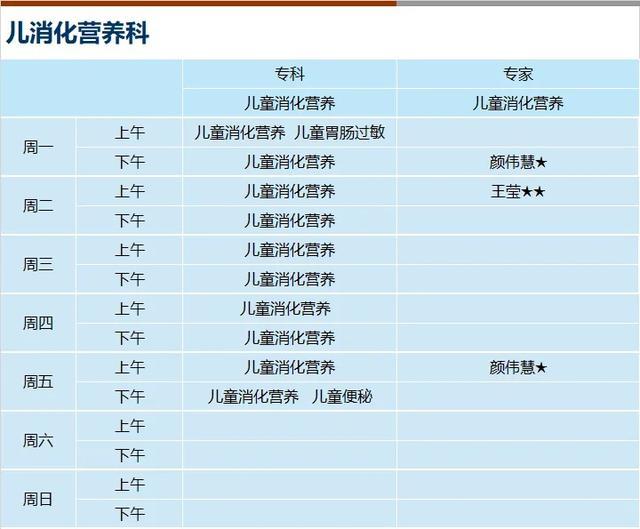 上海新华医院2024年4月份门诊一览表