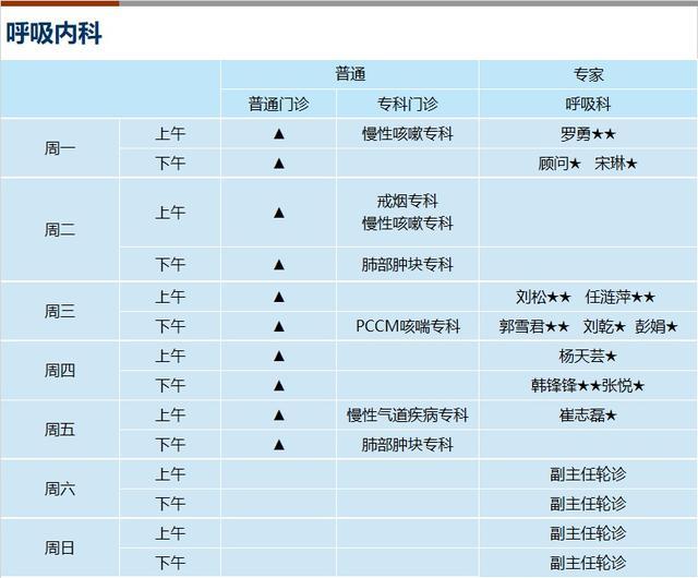 上海新华医院2024年4月份门诊一览表