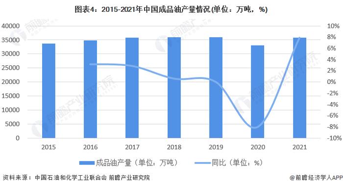 油价或迎年内“第五涨”！预计92号油价或将超8.3元/升【附中国成品油市场供需情况】