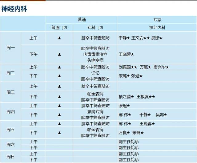 上海新华医院2024年4月份门诊一览表