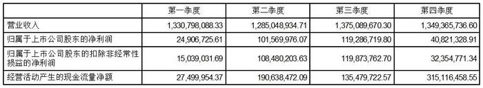 证券代码：002083  证券简称：孚日股份  公告编号：定2024-001    债券代码：128087  债券简称：孚日转债