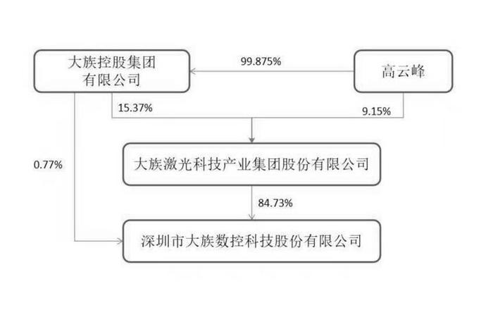 证券代码：301200    证券简称：大族数控     公告编号：2024-018