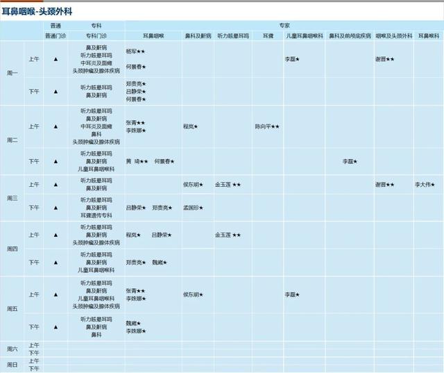 上海新华医院2024年4月份门诊一览表