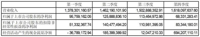 证券代码：000726、200726    证券简称：鲁泰A、鲁泰B    公告编号：2024-022    债券代码：127016    债券简称：鲁泰转债