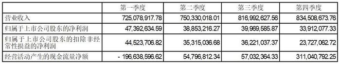 证券代码：002968      证券简称：新大正       公告编号：2023-019