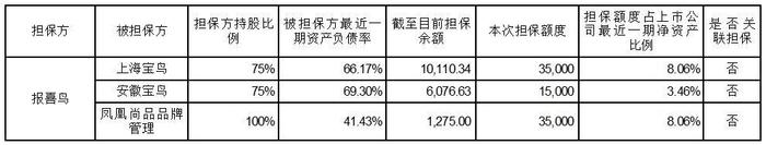 证券代码：002154    证券简称：报 喜 鸟    公告编号：2024年008号