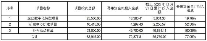 证券代码：002154    证券简称：报 喜 鸟    公告编号：2024年008号