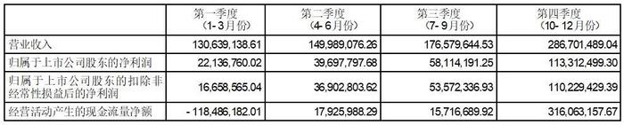 公司代码：603383  公司简称：顶点软件