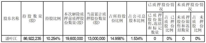 证券代码：002035    证券简称：华帝股份    公告编号：2024-007