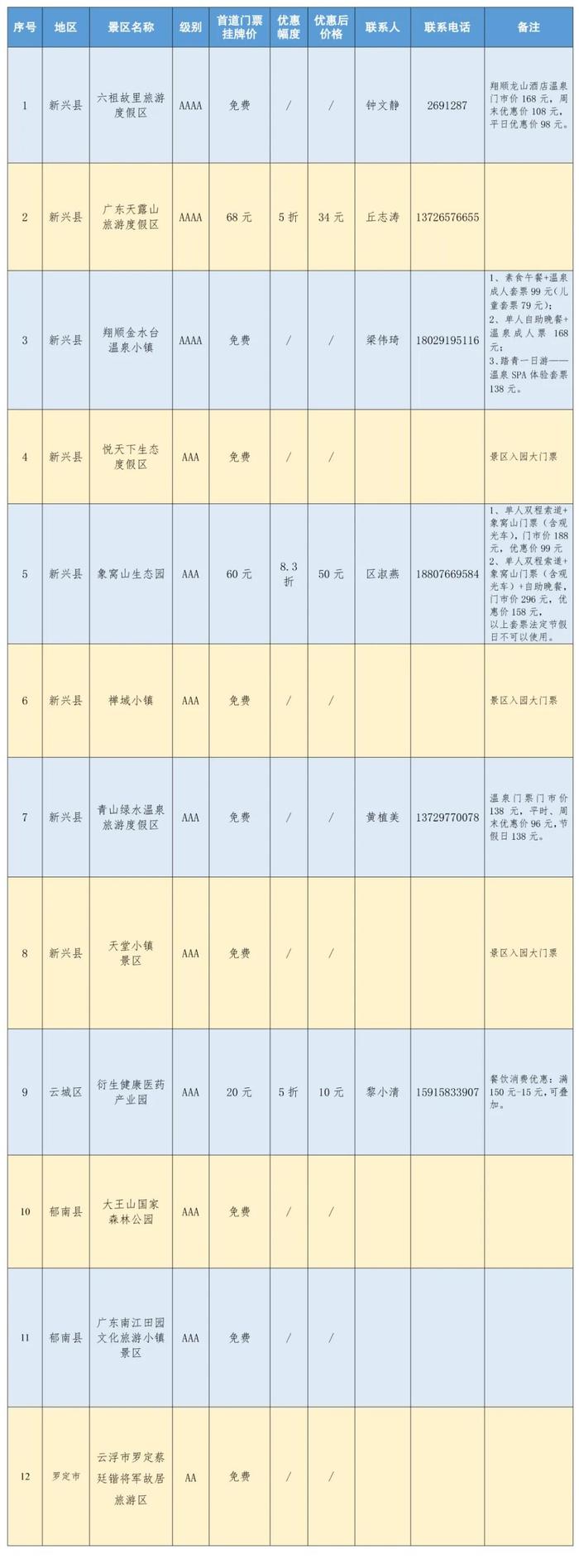 玩到年底！云浮人去梧州这些景区免费→