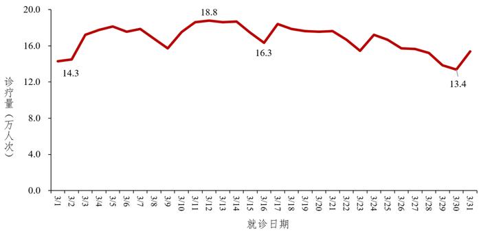 中疾控最新疫情通报！