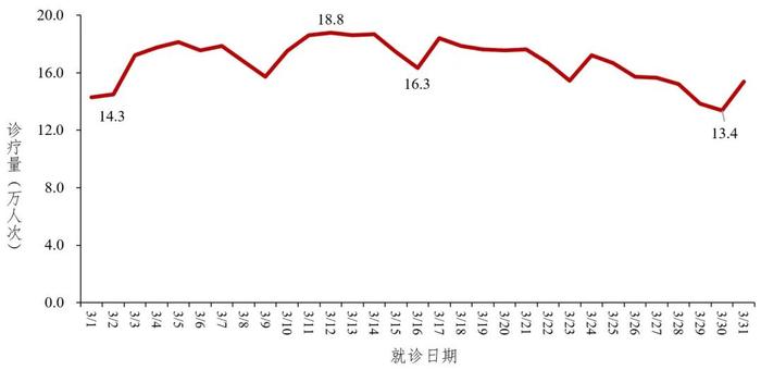 新增重症病例588例、死亡病例26例！中疾控通报