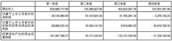 证券代码：300307   证券简称：慈星股份    公告编号：2024-007