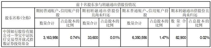 证券代码：300633   证券简称：开立医疗   公告编号：2024-020