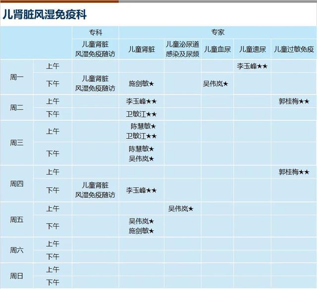 上海新华医院2024年4月份门诊一览表