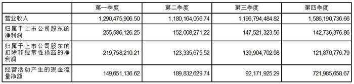 证券代码：002154    证券简称：报 喜 鸟    公告编号：2024年008号