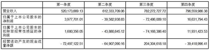 证券代码：300505    证券简称：川金诺    公告编号：2024-012