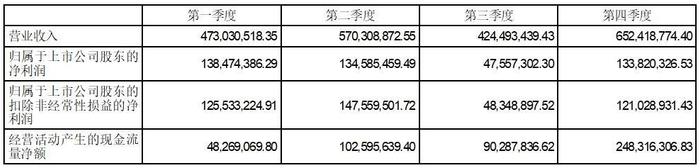 证券代码：300633   证券简称：开立医疗   公告编号：2024-020