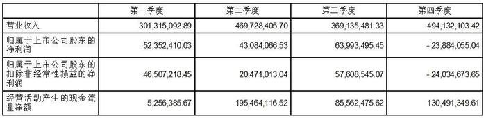 证券代码：301200    证券简称：大族数控     公告编号：2024-018