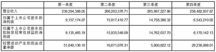 证券代码：000677    证券简称：恒天海龙    公告编号：2024-004