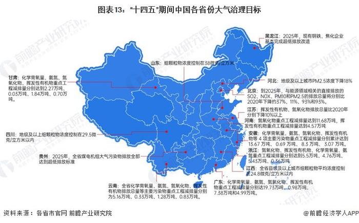 重磅！2024年中国及31省市烟气治理行业政策汇总及解读（全）多地制定具体减排目标