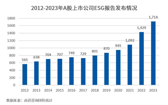 快评：A股ESG报告指引正式发布，报告质量和数量将大幅提升