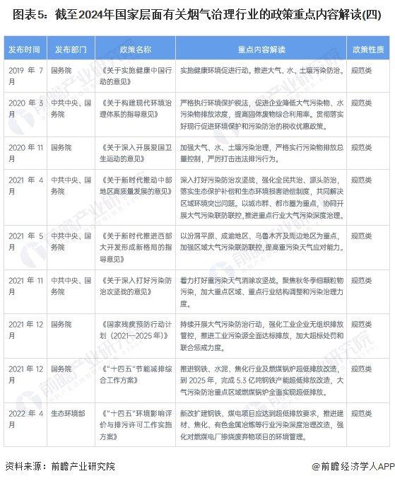 重磅！2024年中国及31省市烟气治理行业政策汇总及解读（全）多地制定具体减排目标