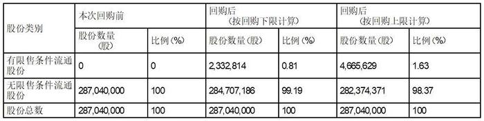 证券代码：603028    证券简称：赛福天    公告编号：2024-020