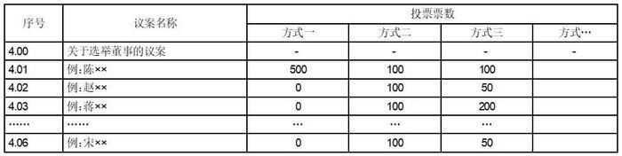 公司代码：603383  公司简称：顶点软件