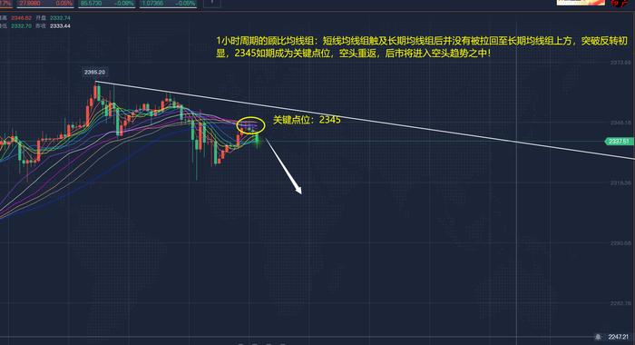 郭广盈：4.12黄金宽幅震荡筑顶酿跌势，反弹高空依旧看新低！今日走势分析