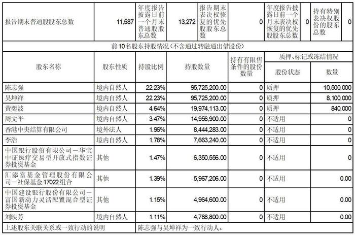 证券代码：300633   证券简称：开立医疗   公告编号：2024-020