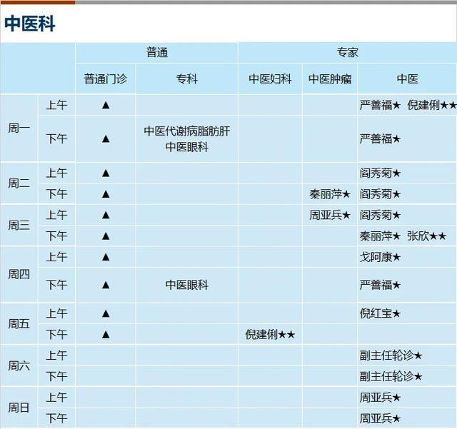 上海新华医院2024年4月份门诊一览表