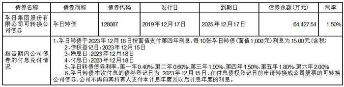 证券代码：002083  证券简称：孚日股份  公告编号：定2024-001    债券代码：128087  债券简称：孚日转债