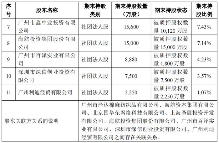 华安财险董事长、总裁职位悬空，陷股权大规模质押、偿付能力不达标困局