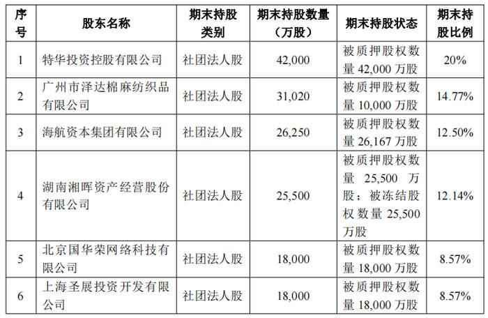 华安财险董事长、总裁职位悬空，陷股权大规模质押、偿付能力不达标困局