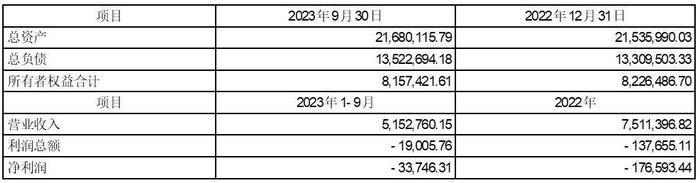 证券代码：600322    证券简称：津投城开    公告编号：2024一014