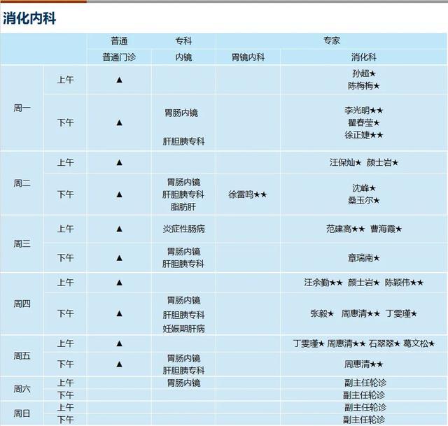 上海新华医院2024年4月份门诊一览表