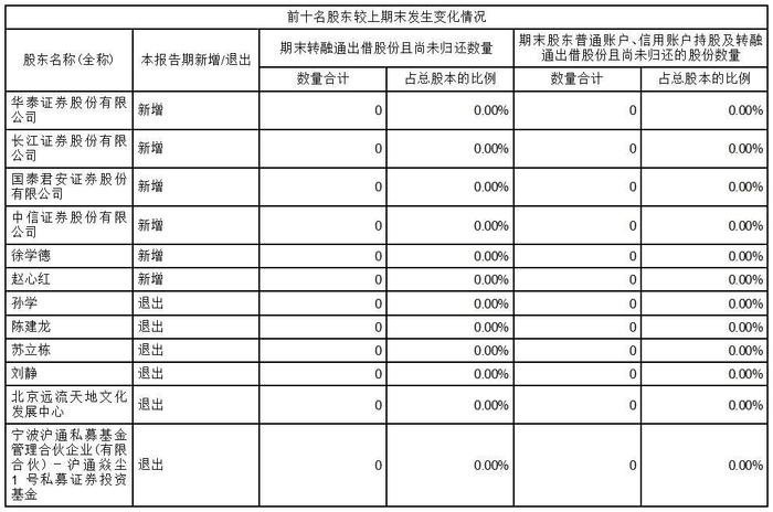 证券代码：000677    证券简称：恒天海龙    公告编号：2024-004