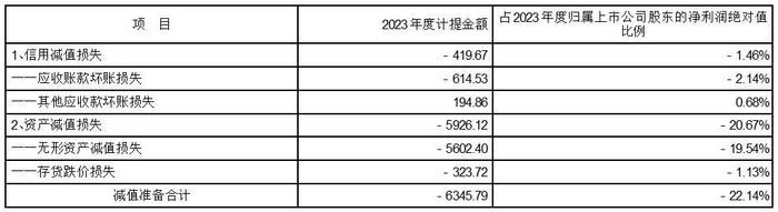 证券代码：002083  证券简称：孚日股份  公告编号：定2024-001    债券代码：128087  债券简称：孚日转债