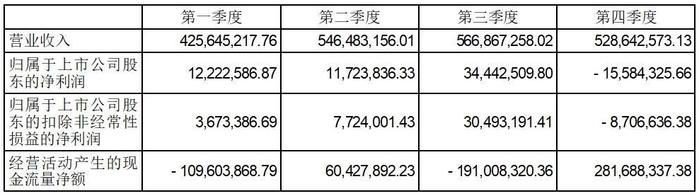 证券代码：002876       证券简称：三利谱      公告编号：2024-031