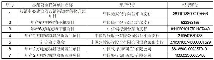 证券代码：002891    证券简称：中宠股份    公告编号：2024-015   债券代码：127076    债券简称：中宠转2