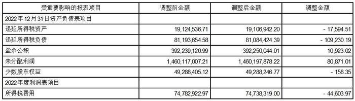 证券代码：002083  证券简称：孚日股份  公告编号：定2024-001    债券代码：128087  债券简称：孚日转债