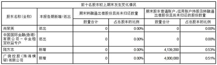 证券代码：300307   证券简称：慈星股份    公告编号：2024-007